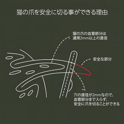 深爪防止 猫用爪切り